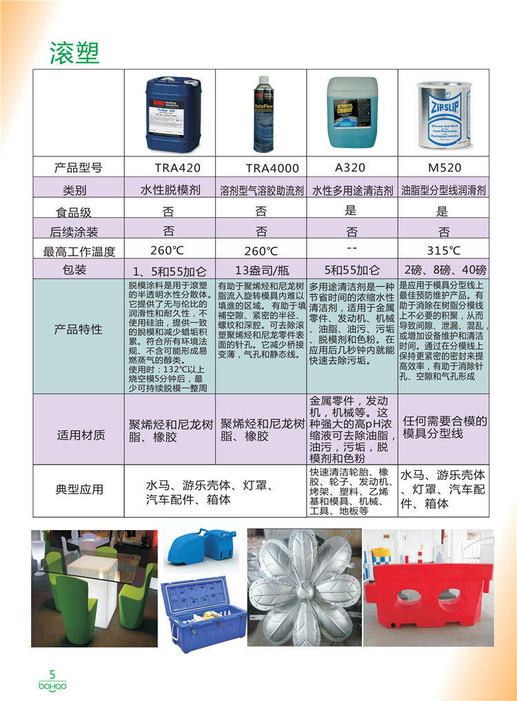 美國Stoner產(chǎn)品畫冊：塑料、聚氨酯、復(fù)合材料、橡膠制品等行業(yè)助劑（脫膜劑、清潔劑、防銹劑 、除油劑、潤滑劑、助流劑等）-5