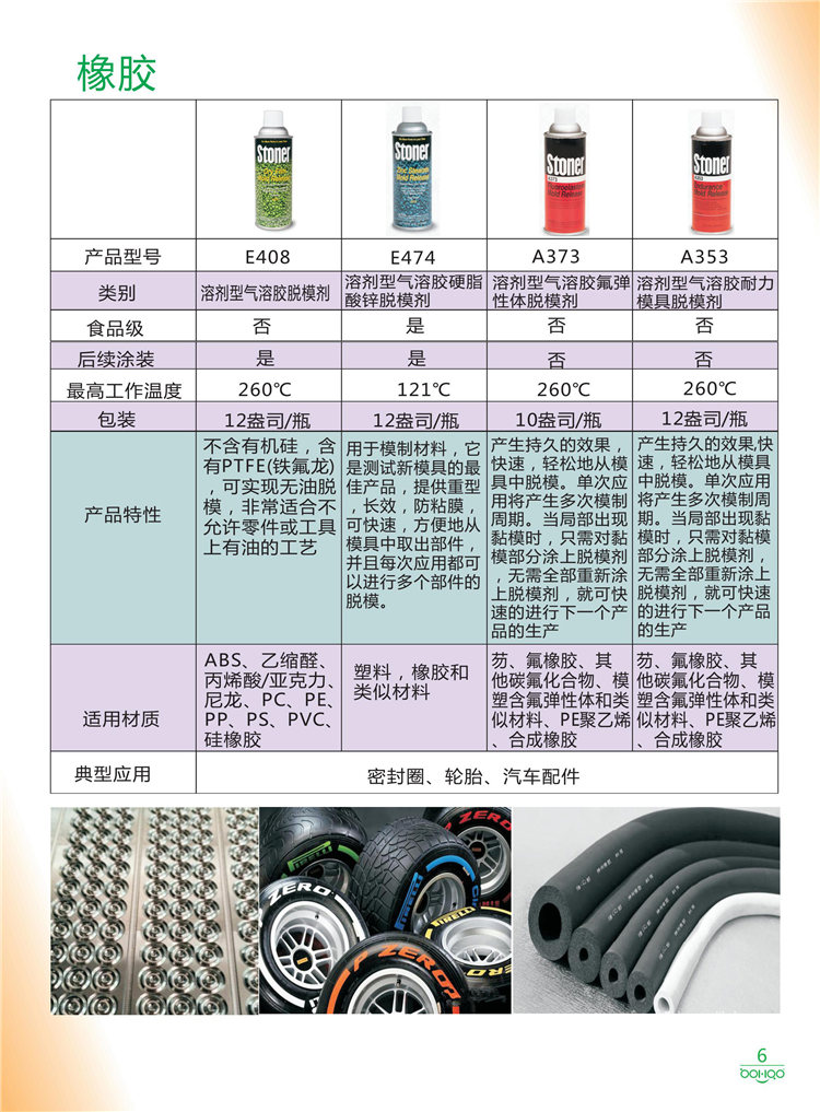 美國Stoner產(chǎn)品畫冊：塑料、聚氨酯、復(fù)合材料、橡膠制品等行業(yè)助劑（脫膜劑、清潔劑、防銹劑 、除油劑、潤滑劑、助流劑等）-6