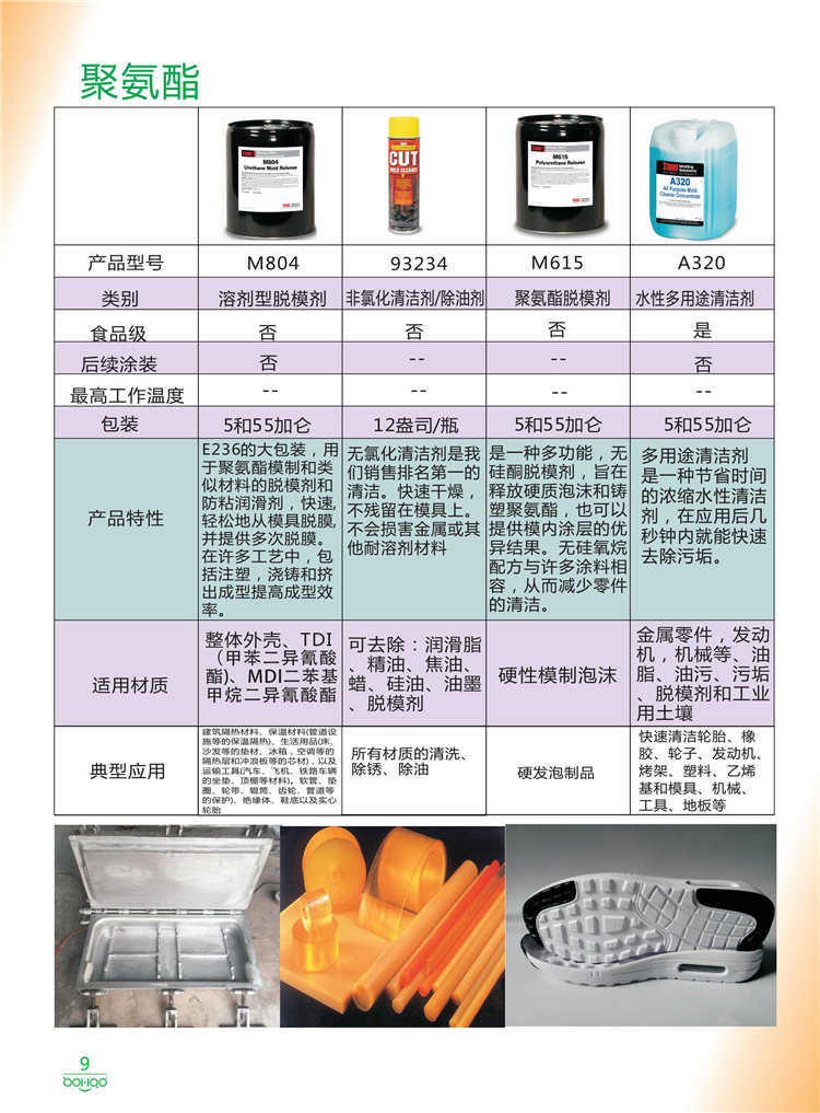 美國Stoner產(chǎn)品畫冊：塑料、聚氨酯、復(fù)合材料、橡膠制品等行業(yè)助劑（脫膜劑、清潔劑、防銹劑 、除油劑、潤滑劑、助流劑等）-9