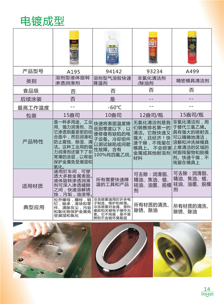 美國Stoner產(chǎn)品畫冊：塑料、聚氨酯、復(fù)合材料、橡膠制品等行業(yè)助劑（脫膜劑、清潔劑、防銹劑 、除油劑、潤滑劑、助流劑等）-14